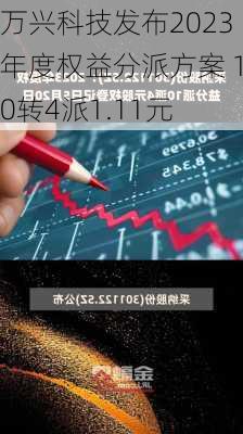 万兴科技发布2023年度权益分派方案 10转4派1.11元