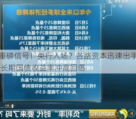 重磅信号！央行入场？各路资本迅速出手 长期国债收益率冲高回落