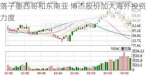 落子墨西哥和东南亚 博杰股份加大海外投资力度