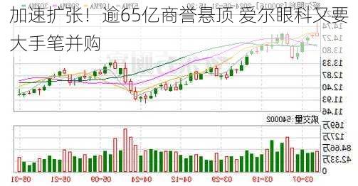 加速扩张！逾65亿商誉悬顶 爱尔眼科又要大手笔并购