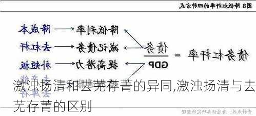 激浊扬清和去芜存菁的异同,激浊扬清与去芜存菁的区别