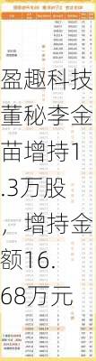 盈趣科技董秘李金苗增持1.3万股，增持金额16.68万元