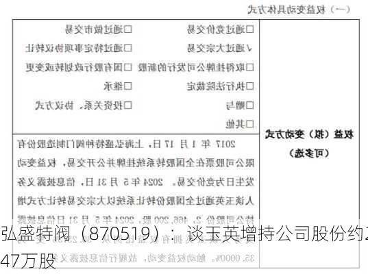 弘盛特阀（870519）：谈玉英增持公司股份约247万股