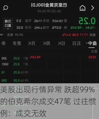 美股出现行情异常 跌超99%的伯克希尔成交47笔 过往惯例：成交无效