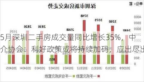 5月深圳二手房成交量同比增长35%，中介协会：利好政策或将持续加码，应出尽出