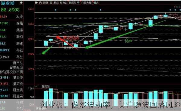 创业板：做多波动率，关注隐波回落风险