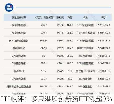 ETF收评：多只港股创新药ETF涨超3%