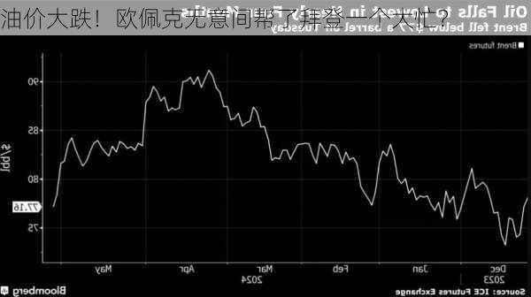 油价大跌！欧佩克无意间帮了拜登一个大忙？