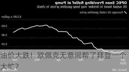 油价大跌！欧佩克无意间帮了拜登一个大忙？