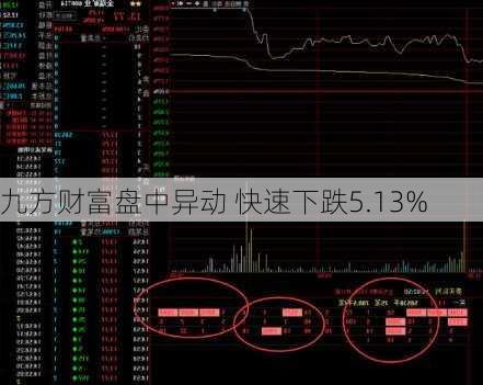 九方财富盘中异动 快速下跌5.13%