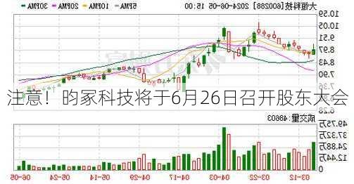 注意！昀冢科技将于6月26日召开股东大会