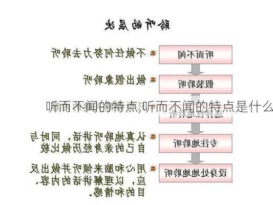 听而不闻的特点,听而不闻的特点是什么