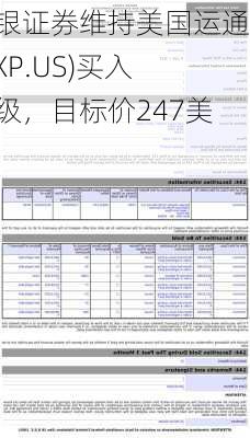 美银证券维持美国运通(AXP.US)买入评级，目标价247美元