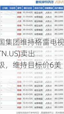 富国集团维持格雷电视(GTN.US)卖出评级，维持目标价6美元