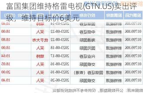 富国集团维持格雷电视(GTN.US)卖出评级，维持目标价6美元