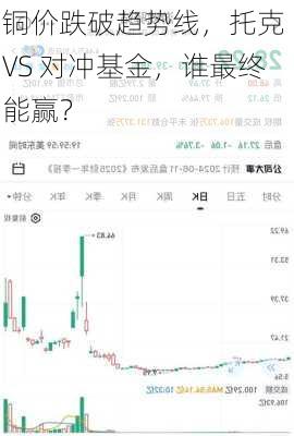 铜价跌破趋势线，托克 VS 对冲基金，谁最终能赢？