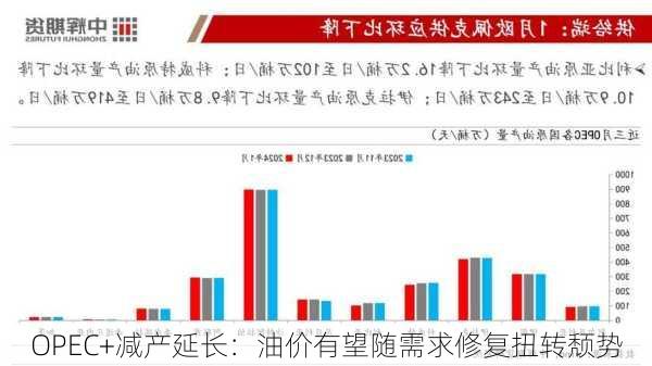 OPEC+减产延长：油价有望随需求修复扭转颓势