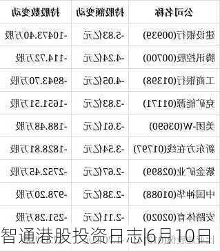 智通港股投资日志|6月10日