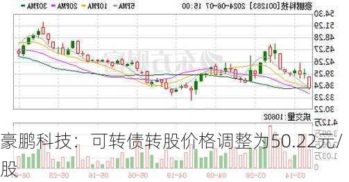 豪鹏科技：可转债转股价格调整为50.22元/股