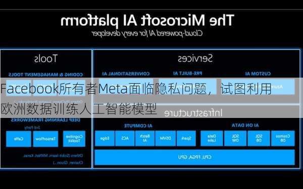 Facebook所有者Meta面临隐私问题，试图利用欧洲数据训练人工智能模型