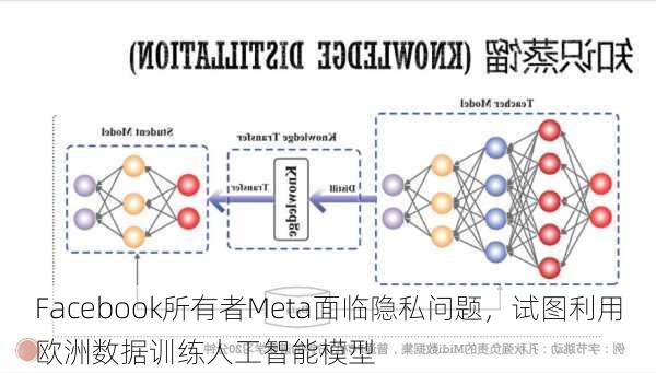 Facebook所有者Meta面临隐私问题，试图利用欧洲数据训练人工智能模型