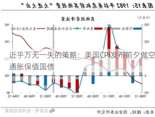 近乎万无一失的策略：美国CPI发布前夕做空通胀保值国债