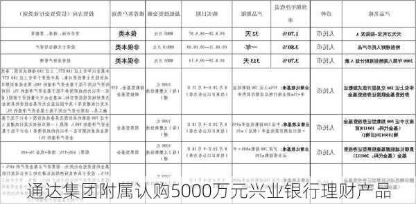 通达集团附属认购5000万元兴业银行理财产品