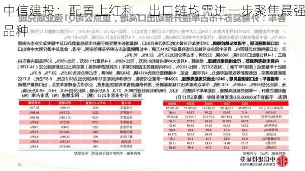 中信建投：配置上红利、出口链均需进一步聚焦最强品种