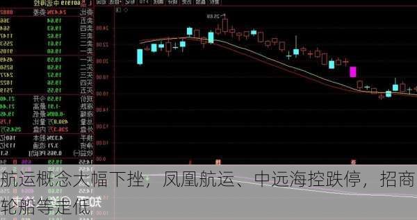 航运概念大幅下挫，凤凰航运、中远海控跌停，招商轮船等走低