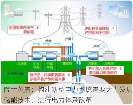 院士黄震：构建新型电力系统需要大力发展储能技术、进行电力体系改革