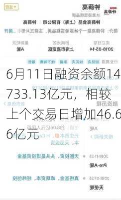 6月11日融资余额14733.13亿元，相较上个交易日增加46.66亿元