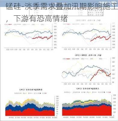 锰硅-淡季需求叠加汛期影响施工，下游有恐高情绪