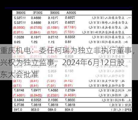 重庆机电：委任柯瑞为独立非执行董事，曹兴权为独立监事，2024年6月12日股东大会批准