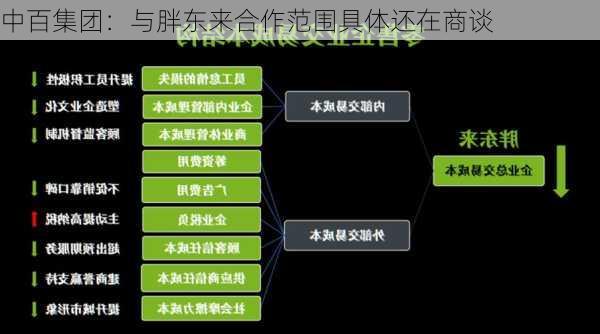 中百集团：与胖东来合作范围具体还在商谈