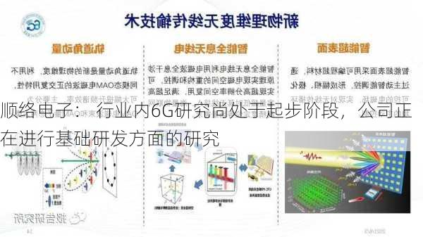 顺络电子： 行业内6G研究尚处于起步阶段，公司正在进行基础研发方面的研究