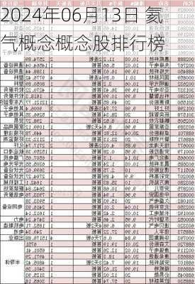 2024年06月13日 氦气概念概念股排行榜