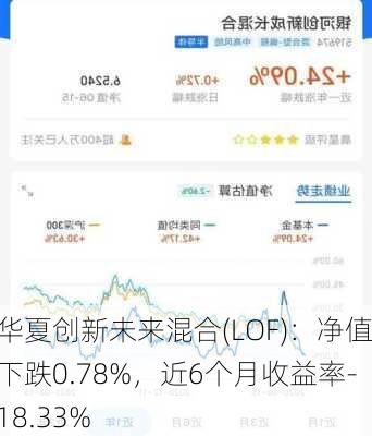 华夏创新未来混合(LOF)：净值下跌0.78%，近6个月收益率-18.33%