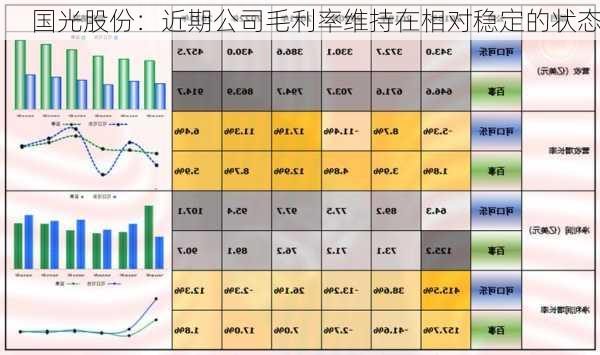 国光股份：近期公司毛利率维持在相对稳定的状态