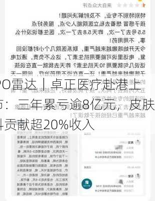 IPO雷达｜卓正医疗赴港上市：三年累亏逾8亿元，皮肤科贡献超20%收入