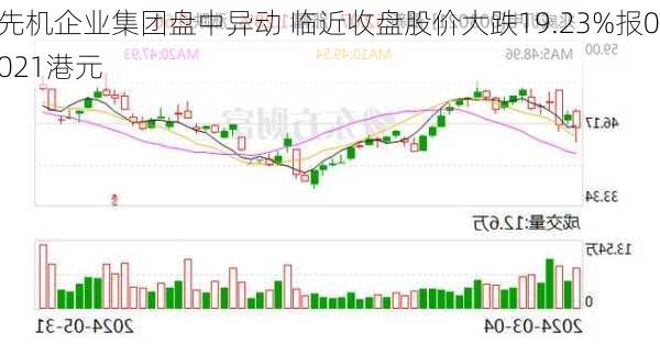 先机企业集团盘中异动 临近收盘股价大跌19.23%报0.021港元