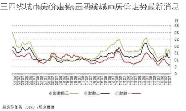 三四线城市房价走势,三四线城市房价走势最新消息