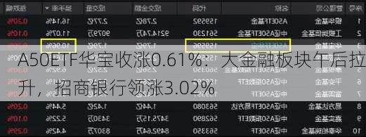 A50ETF华宝收涨0.61%：大金融板块午后拉升，招商银行领涨3.02%