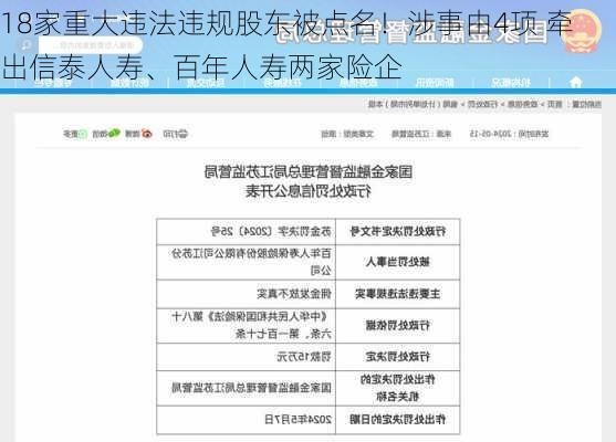 18家重大违法违规股东被点名！涉事由4项 牵出信泰人寿、百年人寿两家险企