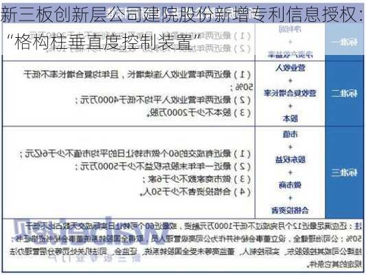 新三板创新层公司建院股份新增专利信息授权：“格构柱垂直度控制装置”