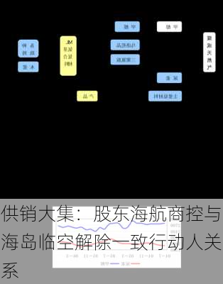 供销大集：股东海航商控与海岛临空解除一致行动人关系