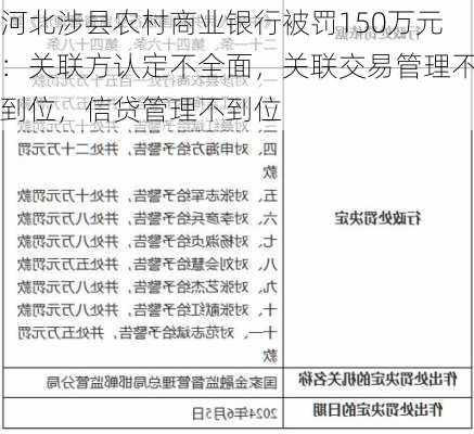 河北涉县农村商业银行被罚150万元：关联方认定不全面，关联交易管理不到位，信贷管理不到位