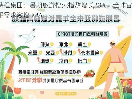 携程集团：暑期旅游搜索指数增长20%，全球客服需求激增30%