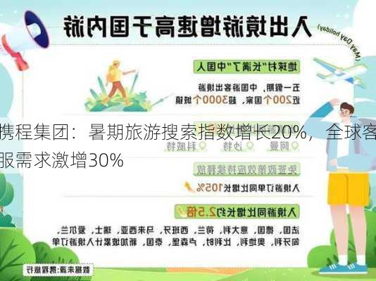 携程集团：暑期旅游搜索指数增长20%，全球客服需求激增30%