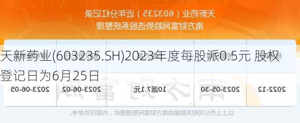 天新药业(603235.SH)2023年度每股派0.5元 股权登记日为6月25日