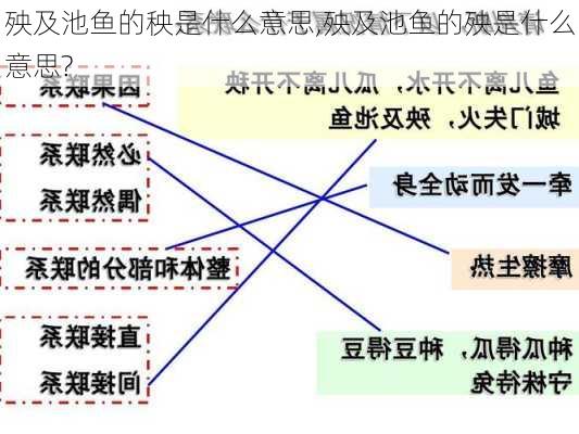 殃及池鱼的秧是什么意思,殃及池鱼的殃是什么意思?